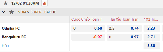 Nhận định, soi kèo Odisha  vs Bengaluru, 21h00 ngày 1/12: Tiếp đà bất bại - Ảnh 1