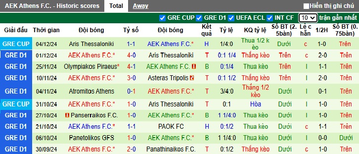 Nhận định, soi kèo OFI Crete vs AEK Athens, 22h00 ngày 8/12: Thắng vì ngôi đầu - Ảnh 3