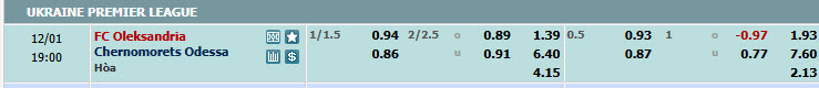 Nhận định, soi kèo Oleksandriya	 vs Odessa, 18h00 ngày 01/12: Hai chiều trái ngược - Ảnh 1