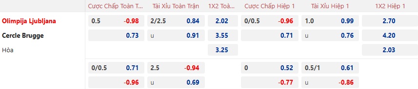 Nhận định, soi kèo Olimpija Ljubljana vs Cercle Brugge, 00h45 ngày 13/12: Khó phân thắng bại - Ảnh 4