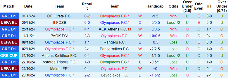 Nhận định, soi kèo Olympiacos vs Kallithea, 22h30 ngày 4/12: Cửa trên ‘tạch’ - Ảnh 1