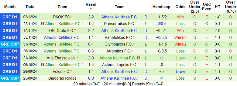 Nhận định, soi kèo Olympiacos vs Kallithea, 22h30 ngày 4/12: Cửa trên ‘tạch’ - Ảnh 2