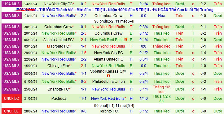 Nhận định, soi kèo Orlando City vs New York Red Bulls, 07h30 ngày 1/12: Uống ngọt “Bò húc” - Ảnh 2