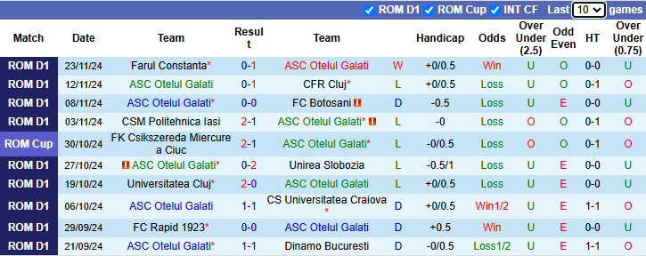 Nhận định, soi kèo Otelul Galati vs FCSB, 1h30 ngày 3/12: Tiếp đà bất bại - Ảnh 2