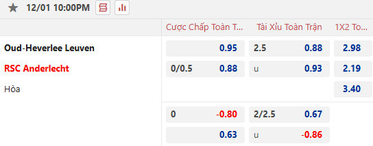 Nhận định, soi kèo Oud-Heverlee vs Anderlecht, 22h00 ngày 1/12: - Ảnh 1