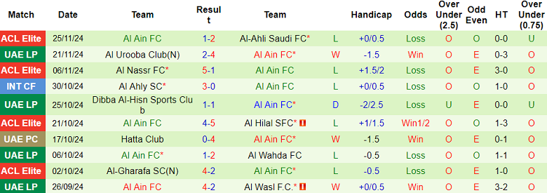 Nhận định, soi kèo Pakhtakor vs Al Ain, 21h00 ngày 3/12: Khó cho cửa trên - Ảnh 2