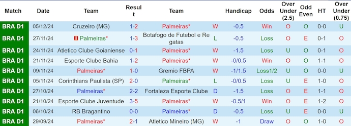 Nhận định, soi kèo Palmeiras vs Fluminense, 2h00 ngày 9/12: Hy vọng mong manh - Ảnh 2