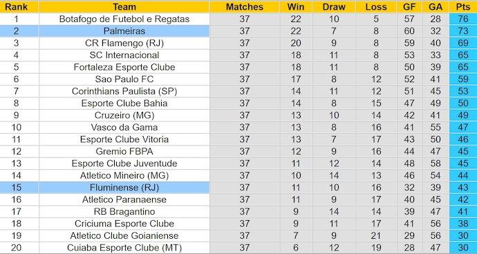 Nhận định, soi kèo Palmeiras vs Fluminense, 2h00 ngày 9/12: Hy vọng mong manh - Ảnh 5