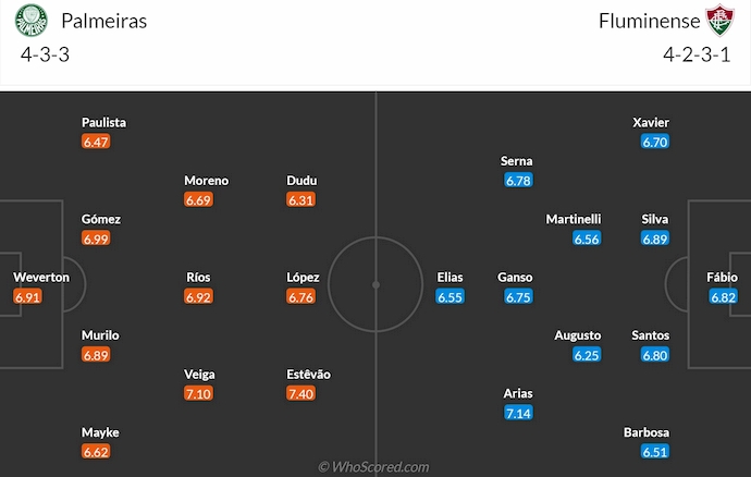 Nhận định, soi kèo Palmeiras vs Fluminense, 2h00 ngày 9/12: Hy vọng mong manh - Ảnh 7