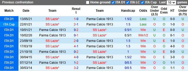 Nhận định, soi kèo Parma vs Lazio, 21h00 ngày 1/12: Khách tự tin - Ảnh 4