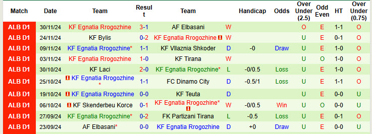 Nhận định, soi kèo Partizani Tirana vs Egnatia Rrogozhine, 22h59 ngày 05/12: Đại chiến ngôi đầu - Ảnh 3