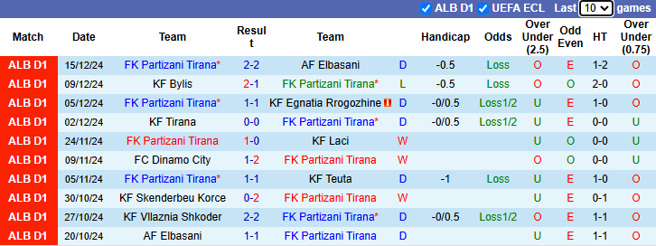 Nhận định, soi kèo Partizani Tirana vs Vllaznia Shkoder, 1h00 ngày 21/12: - Ảnh 1