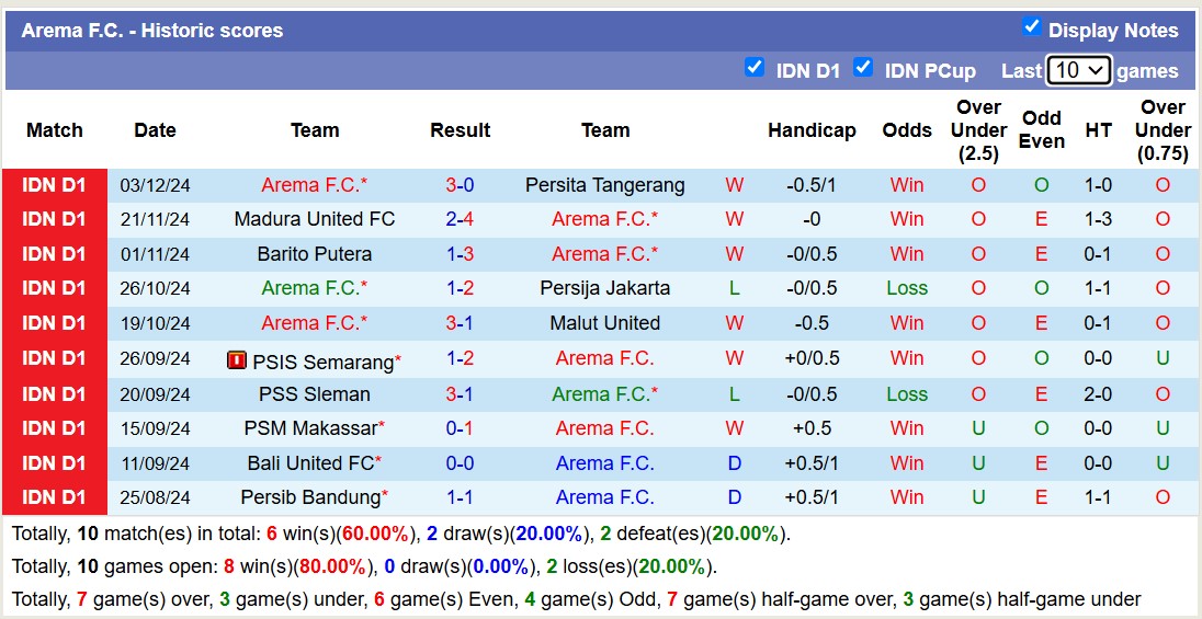 Nhận định, soi kèo Persebaya Surabaya vs Arema FC, 15h30 ngày 7/12: Giữ vững ngôi đầu - Ảnh 3