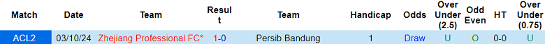 Nhận định, soi kèo Persib Bandung vs Zhejiang, 19h00 ngày 5/12: Khó tin khách - Ảnh 3