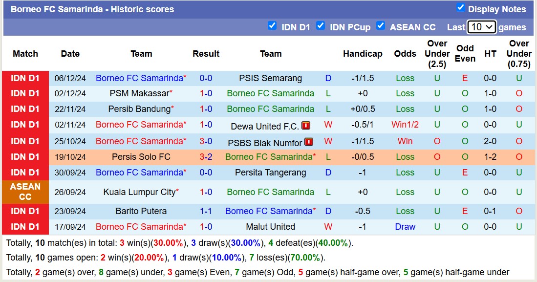 Nhận định, soi kèo Persija Jakarta vs Borneo Samarinda, 19h00 ngày 10/12: Chủ nhà thăng hoa - Ảnh 2