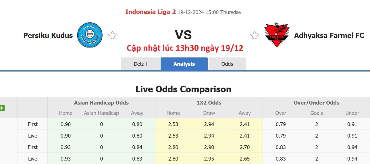 Nhận định, soi kèo Persiku Kudus vs Adhyaksa Farmel, 15h00 ngày 19/12: Tiếp tục gieo sầu - Ảnh 5