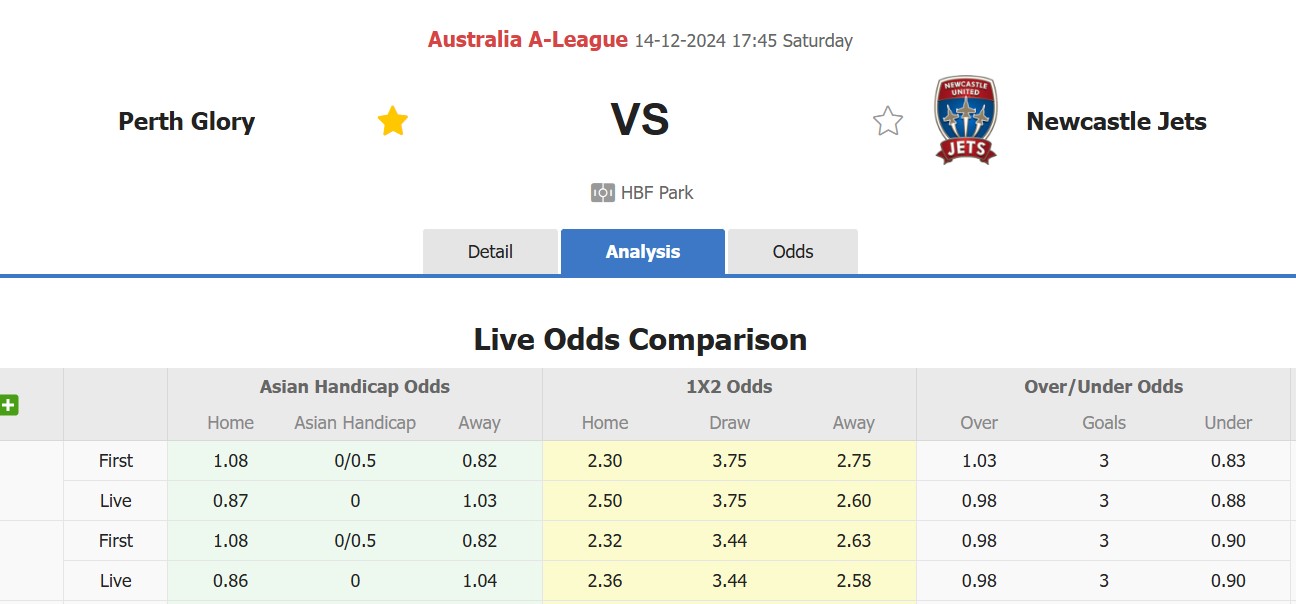 Nhận định, soi kèo Perth Glory vs Newcastle Jets, 17h45 ngày 14/12: Đi tìm niềm vui - Ảnh 1