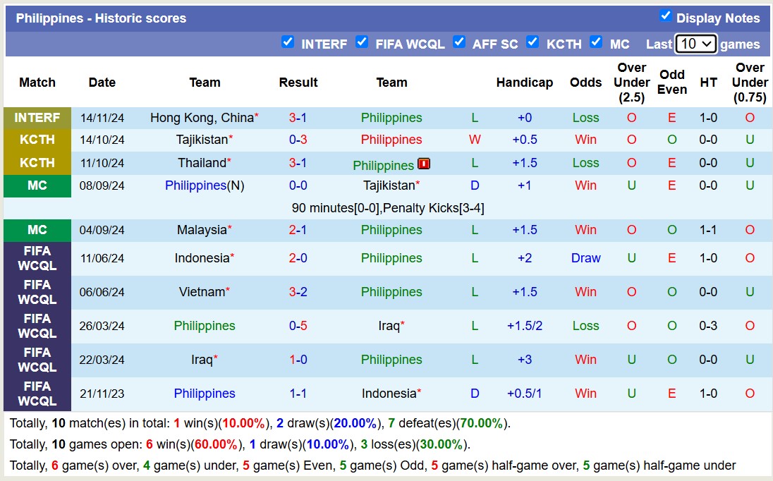 Nhận định, soi kèo Philippines vs Myanmar, 17h30 ngày 12/12: Lịch sử gọi tên - Ảnh 2