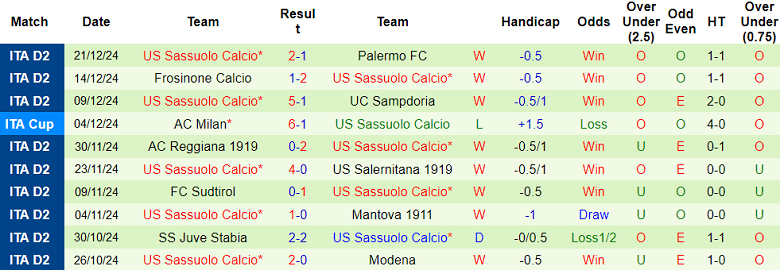 Nhận định, soi kèo Pisa vs Sassuolo, 18h30 ngày 26/12: Cửa trên thất thế - Ảnh 2