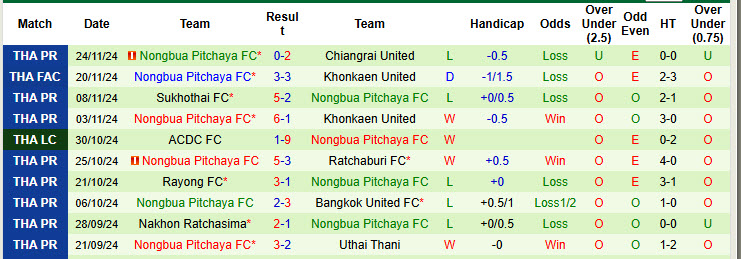 Nhận định, soi kèo Port FC vs Nongbua Pitchaya, 18h00 ngày 01/12: Nhe nhóm lại hy vọng - Ảnh 3