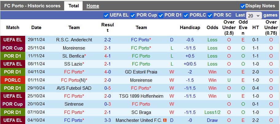 Nhận định, soi kèo Porto vs Casa Pia, 3h45 ngày 3/12: Trở lại mạch thắng - Ảnh 1