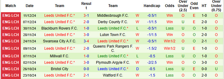 Nhận định, soi kèo Preston North End vs Leeds, 19h30 ngày 14/12: Chưa thể cắt đuôi - Ảnh 3