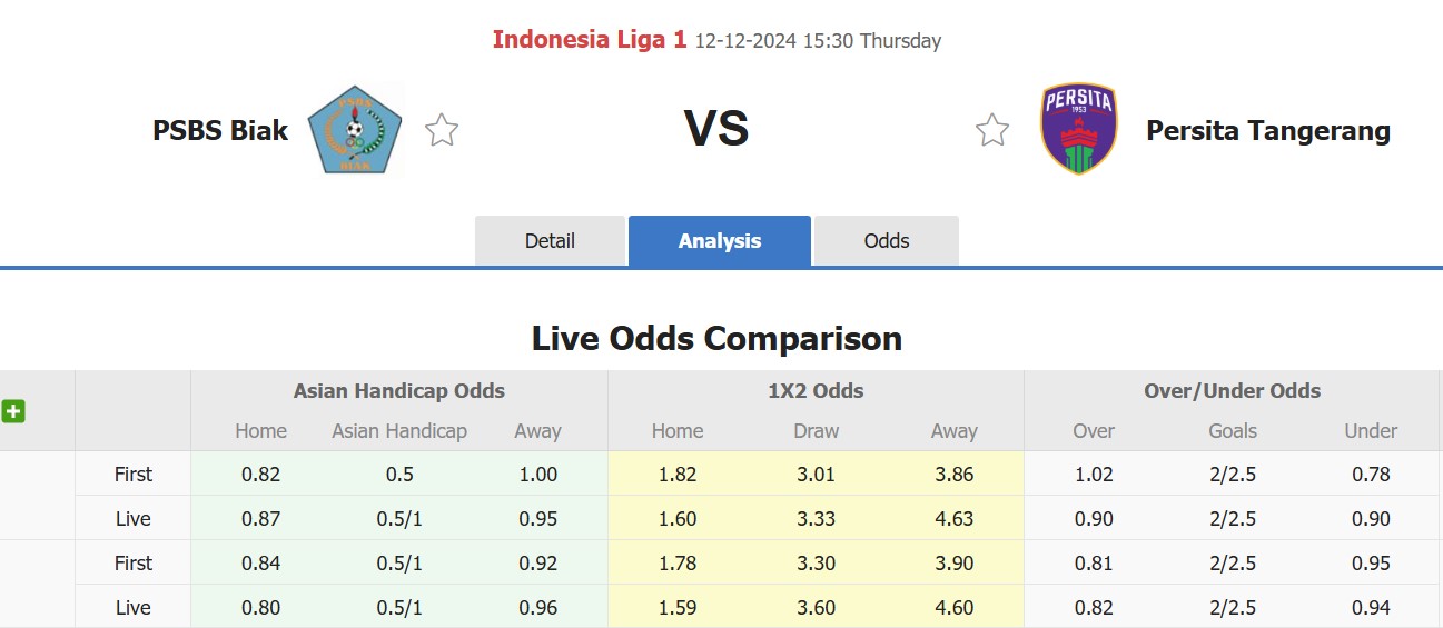 Nhận định, soi kèo PSBS Biak Numfor vs Persita Tangerang, 15h30 ngày 12/12: Tin vào chủ nhà - Ảnh 1