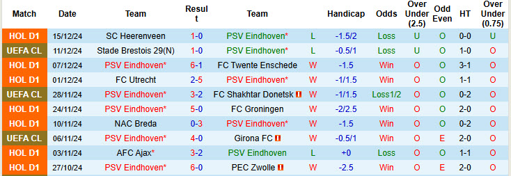 Nhận định, soi kèo PSV vs Koninklijke, 00h45 ngày 18/12: Tìm lại nụ cười - Ảnh 1