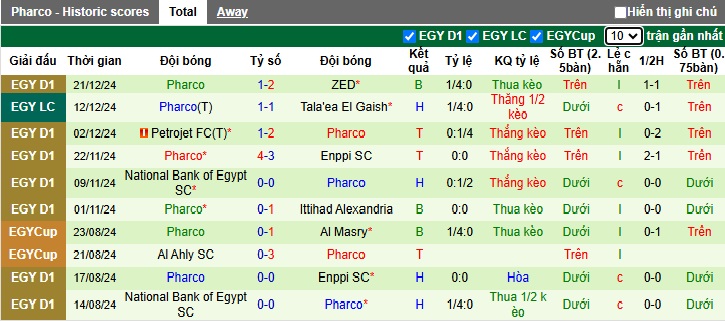 Nhận định, soi kèo Pyramids vs Pharco, 01h00 ngày 26/12: Bệ phóng sân nhà - Ảnh 3