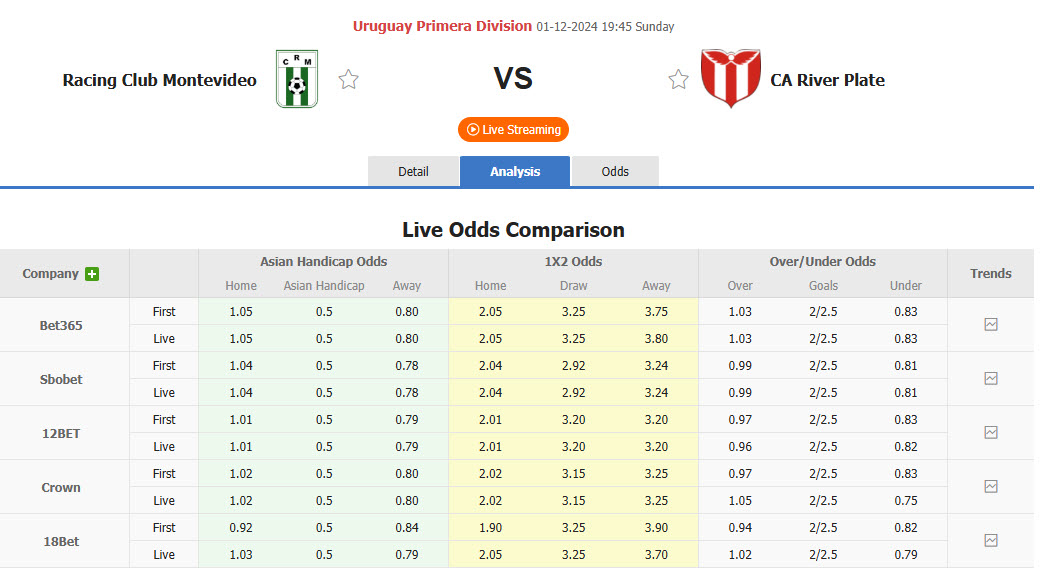 Nhận định, soi kèo Racing Club Montevideo vs CA River Plate, 19h45 ngày 01/12: Tâm lý thoải mái - Ảnh 1