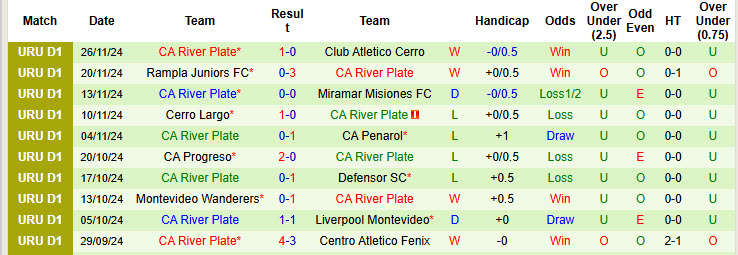 Nhận định, soi kèo Racing Club Montevideo vs CA River Plate, 19h45 ngày 01/12: Tâm lý thoải mái - Ảnh 3