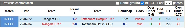 Nhận định, soi kèo Rangers vs Tottenham, 3h00 ngày 13/12: Nhọc nhằn vượt ải - Ảnh 3