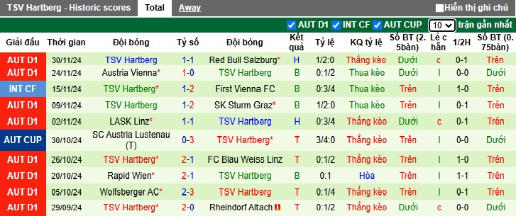 Nhận định, soi kèo RB Salzburg vs Hartberg, 02h30 ngày 5/12: Chủ nhà thắng nhọc - Ảnh 3