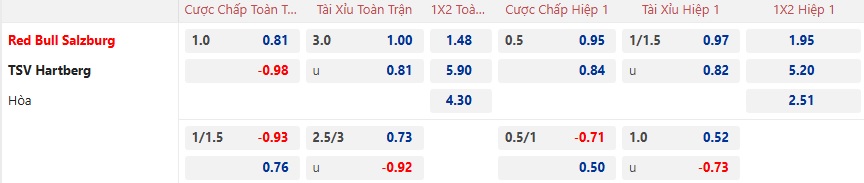 Nhận định, soi kèo RB Salzburg vs Hartberg, 02h30 ngày 5/12: Chủ nhà thắng nhọc - Ảnh 5