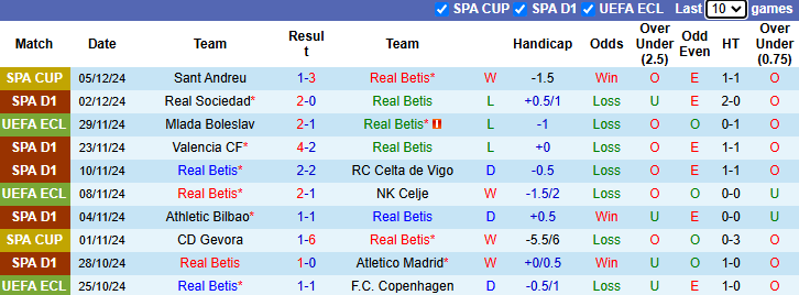 Nhận định, soi kèo Real Betis vs Barcelona, 22h15 ngày 7/12: Khó hơn tưởng tượng - Ảnh 2