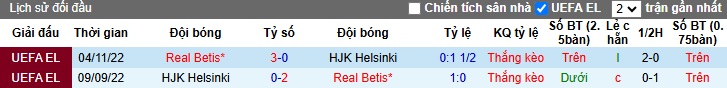 Nhận định, soi kèo Real Betis vs HJK Helsinki, 03h00 ngày 20/12: Khó thắng tưng bừng - Ảnh 2