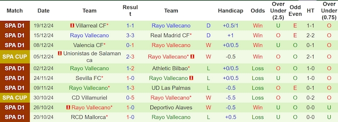 Nhận định, soi kèo Real Betis vs Rayo Vallecano, 3h00 ngày 23/12: Nối tiếp mạch thắng - Ảnh 3