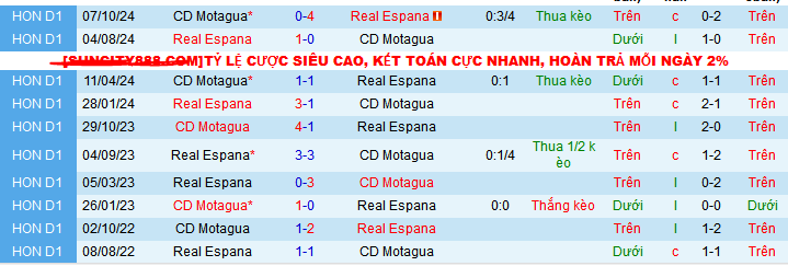 Nhận định, soi kèo Real Espana vs Motagua, 08h30 ngày 13/12: Nối dài mạch thắng - Ảnh 3