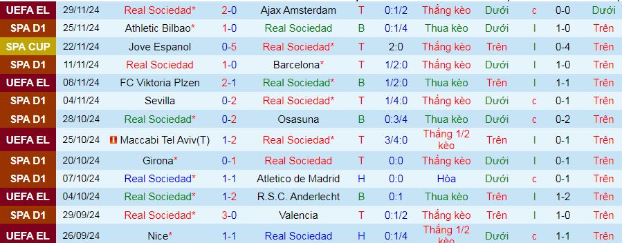 Nhận định, soi kèo Real Sociedad vs Real Betis, 03h00 ngày 2/12: Trên đà hưng phấn - Ảnh 1