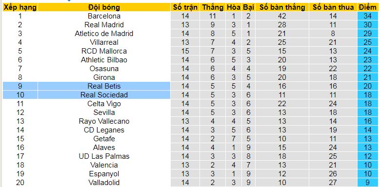 Nhận định, soi kèo Real Sociedad vs Real Betis, 03h00 ngày 2/12: Trên đà hưng phấn - Ảnh 4