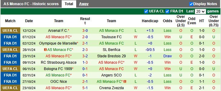 Nhận định, soi kèo Reims vs Monaco, 3h00 ngày 15/12: Tưng bừng - Ảnh 2