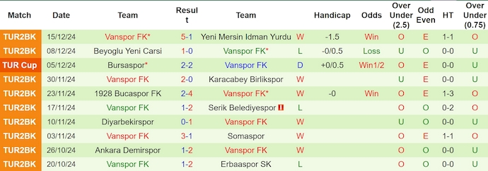 Nhận định, soi kèo Rizespor vs Vanspor, 22h00 ngày 17/12: Không dễ cho chủ nhà - Ảnh 3