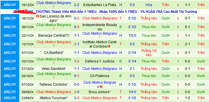 Nhận định, soi kèo Rosario Central vs CA Belgrano, 03h00 ngày 15/12: Ai cũng có quà chia tay - Ảnh 3