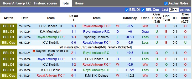 Nhận định, soi kèo Royal Antwerp vs Genk, 19h30 ngày 26/12: Cân tài cân sức - Ảnh 1