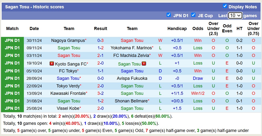 Nhận định, soi kèo Sagan Tosu vs Jubilo Iwata, 12h00 ngày 8/12: Những người khốn khổ - Ảnh 2