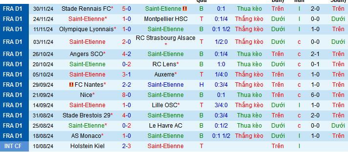 Nhận định, soi kèo Saint-Etienne vs Marseille, 02h45 ngày 9/12: Vua sân khách Marseille - Ảnh 1