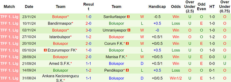 Nhận định, soi kèo Sakaryaspor vs Boluspor, 00h00 ngày 3/12: Hy vọng cửa trên - Ảnh 2