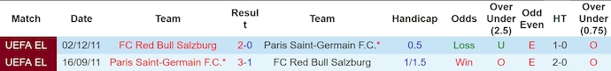 Nhận định, soi kèo Salzburg vs PSG, 3h00 ngày 11/12: Không dễ thắng - Ảnh 4