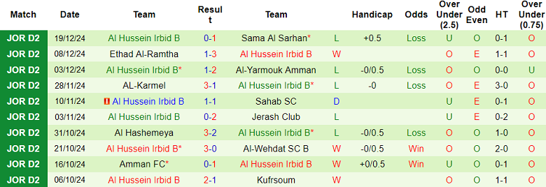 Nhận định, soi kèo Sama vs Al Hussein B, 19h00 ngày 24/12: Chủ nhà đáng tin - Ảnh 1