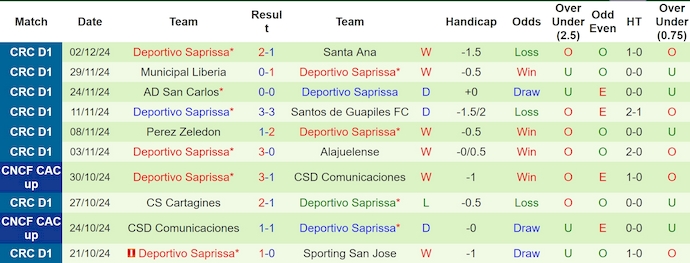 Nhận định, soi kèo San Carlos vs Deportivo Saprissa, 8h30 ngày 7/12: Đợi trận lượt về - Ảnh 3